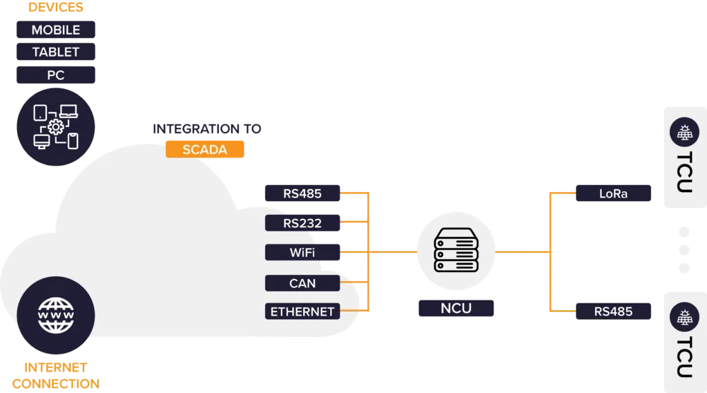 TrackLab System Architecture Diagram